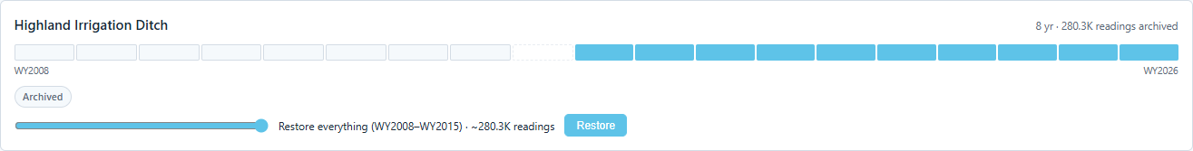 Archive card with warm/cold water-year bar and restore slider