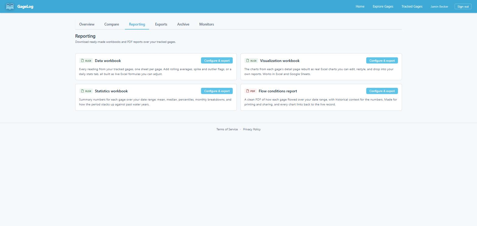 The Reporting tab with its four report cards
